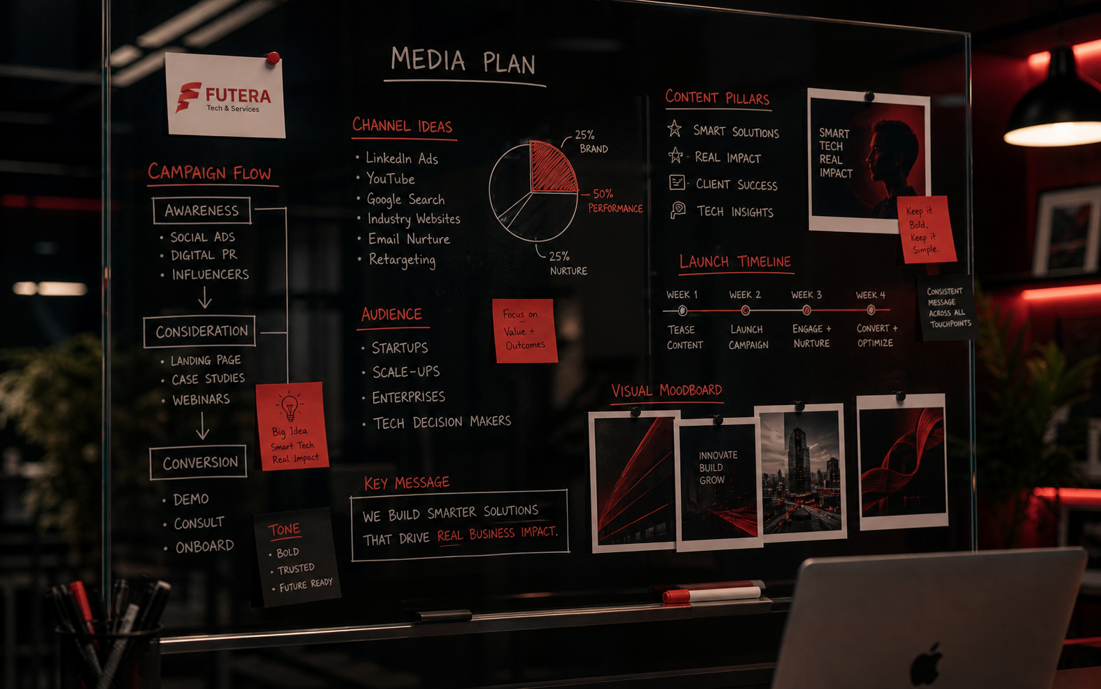 Dịch vụ digital marketing tại Đà Nẵng